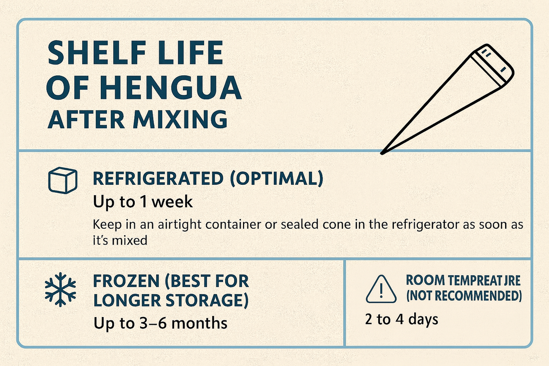 Hengua shelf life