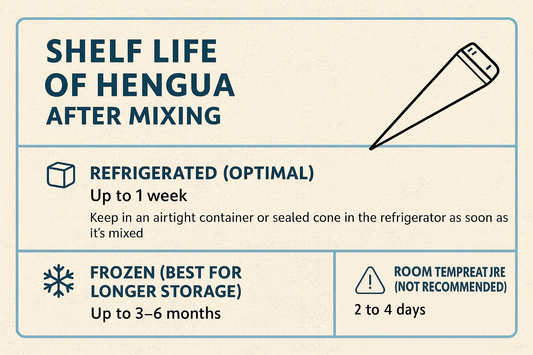 Hengua shelf life